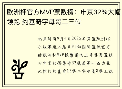 欧洲杯官方MVP票数榜：申京32%大幅领跑 约基奇字母哥二三位